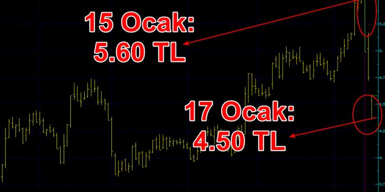 Şekerbank hissesinde sert düşüş